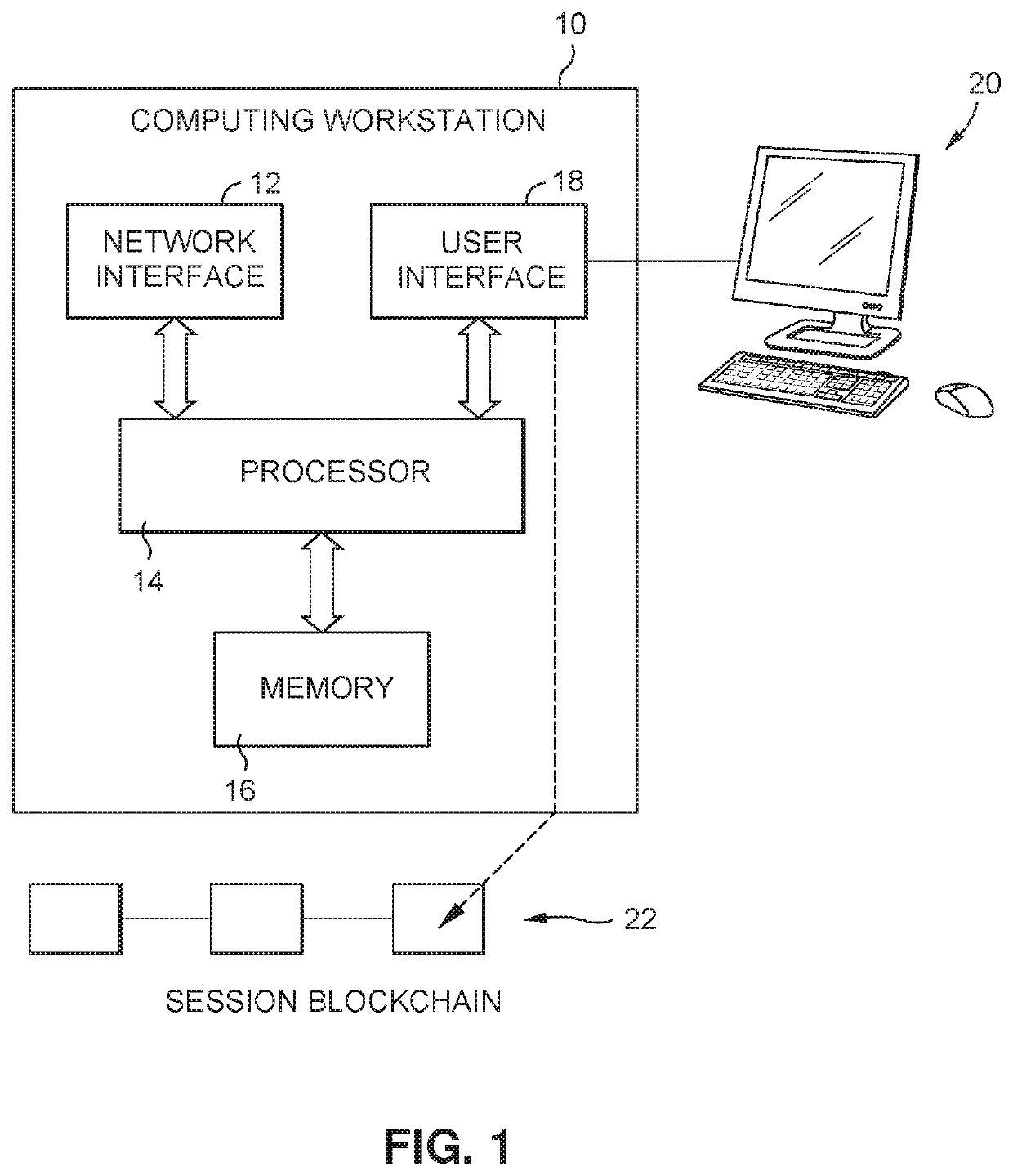 User interface log validation via blockchain system and methods