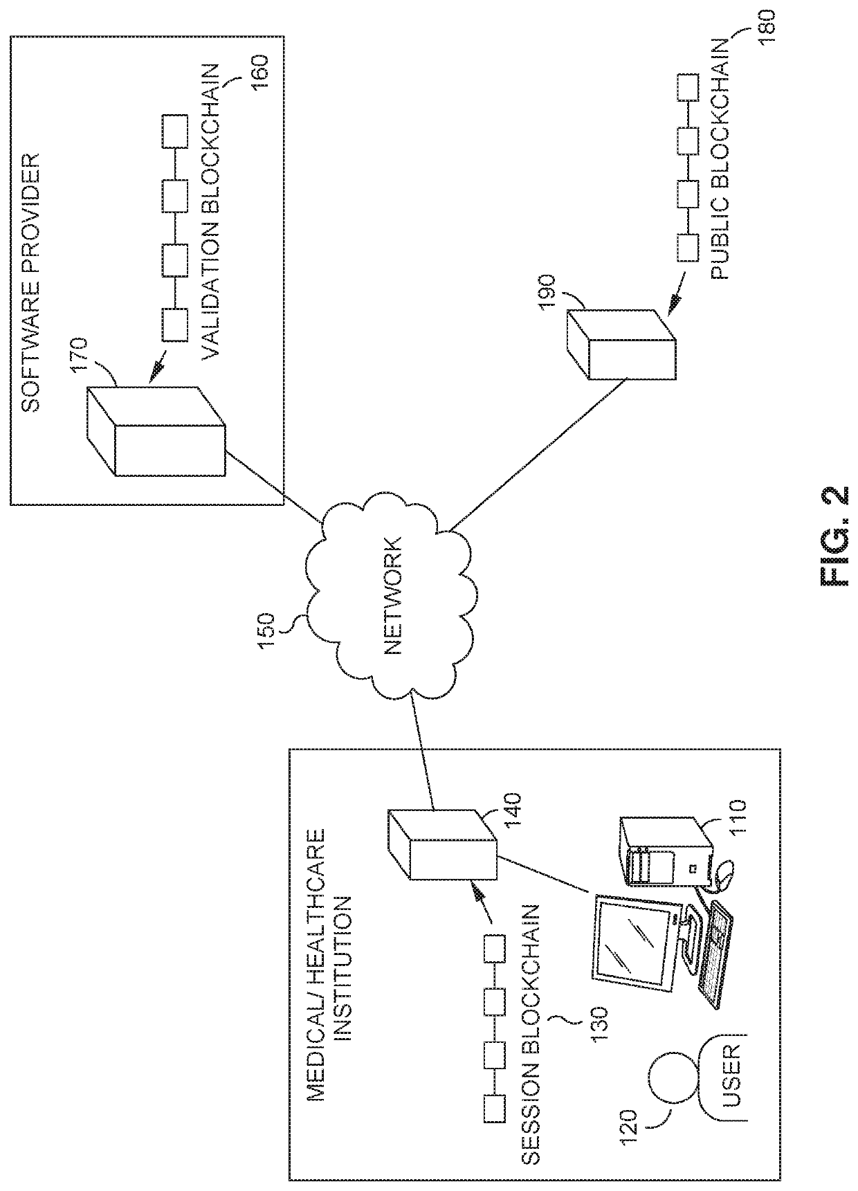 User interface log validation via blockchain system and methods