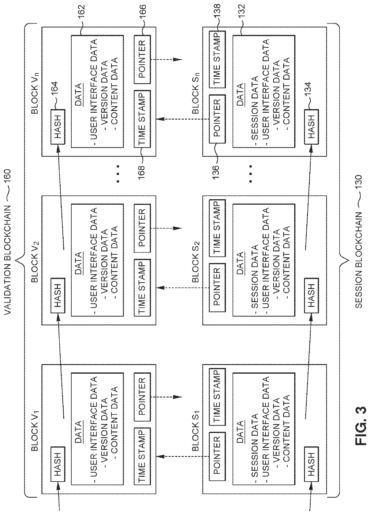 User interface log validation via blockchain system and methods