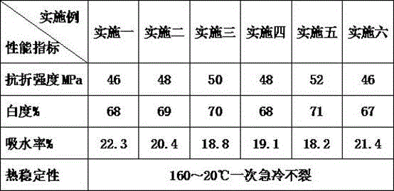 Low-cost high-strength dolomite earthen-ware green body and preparation method thereof