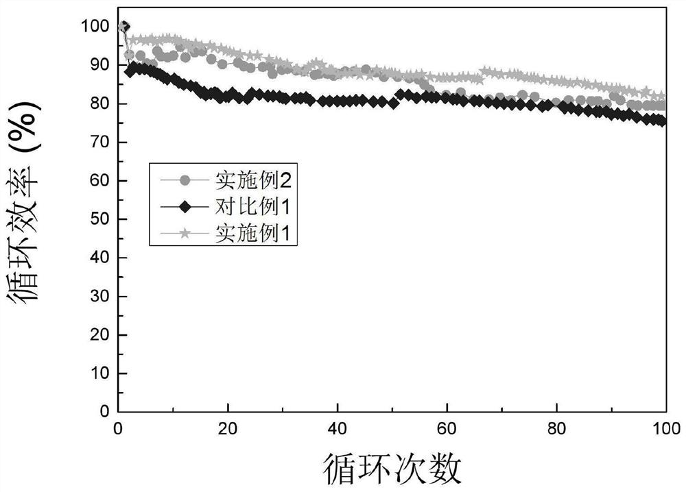 Double-particle-size pitch repeatedly-coated shaped graphite silicon-carbon negative electrode material as well as preparation method and application of graphite silicon carbon negative electrode material