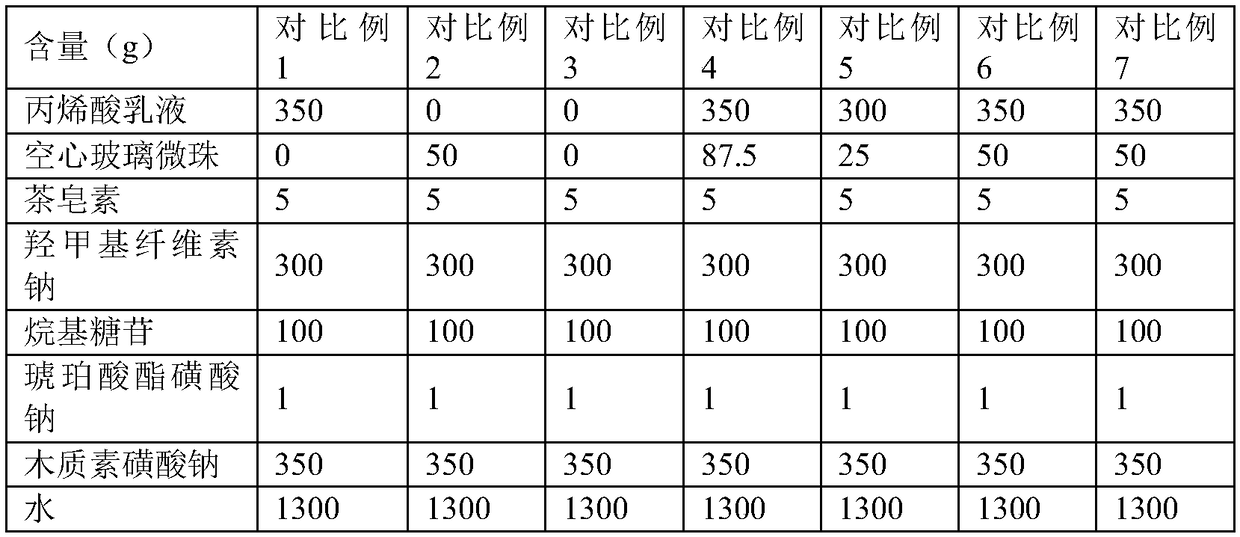 Concrete antifreezer and preparation method thereof