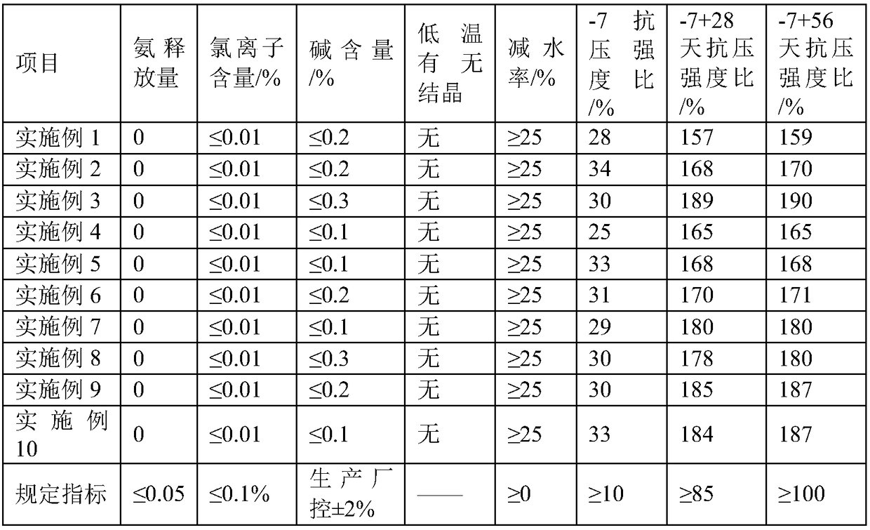 Concrete antifreezer and preparation method thereof