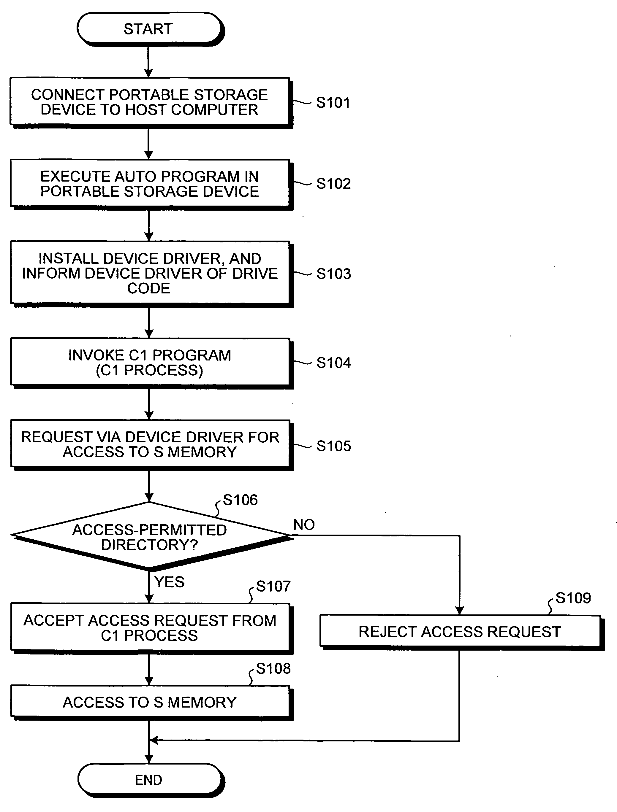 Storage-access control system, storage-access control method, and computer product