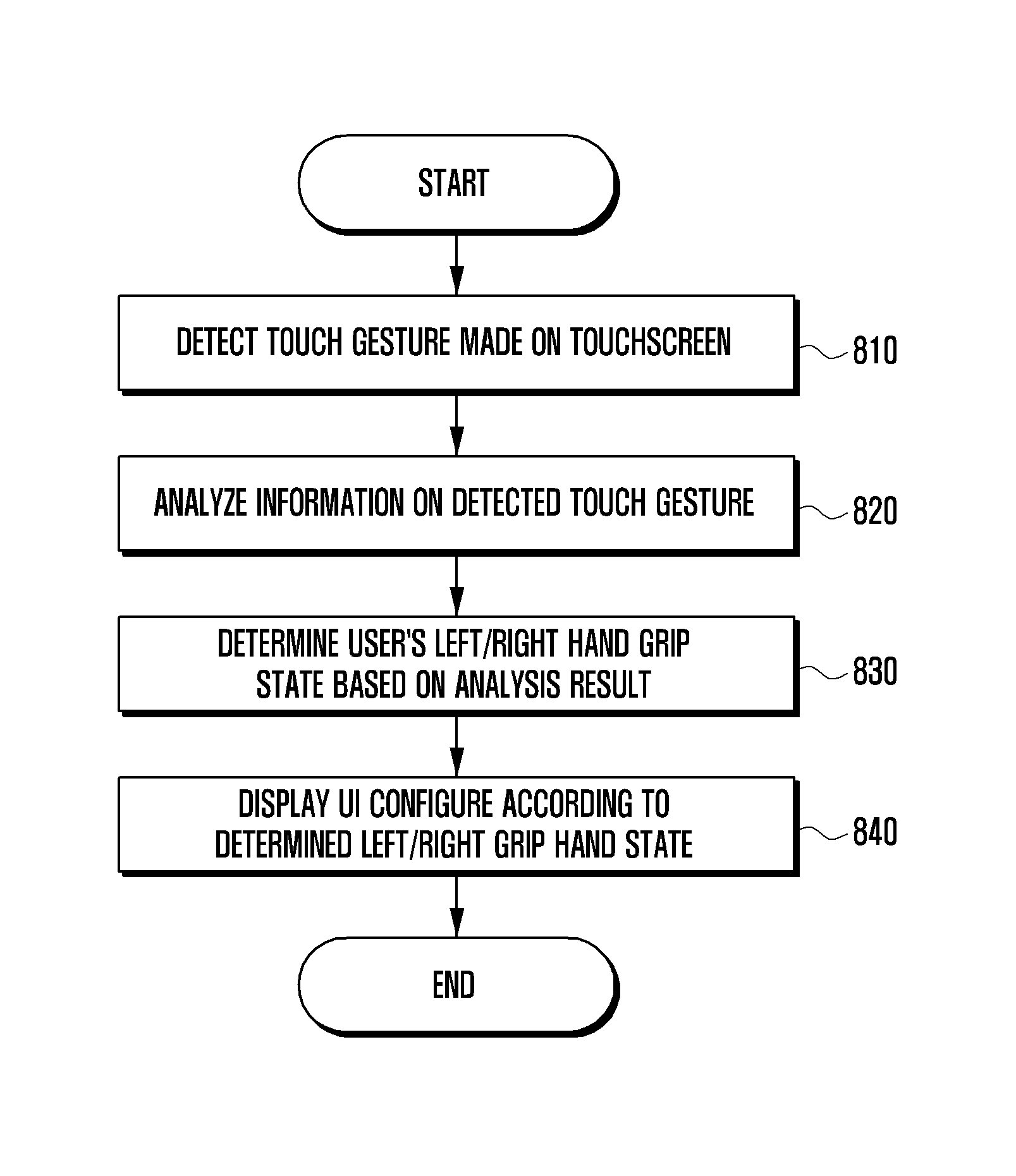 User interface (UI) display method and apparatus of touch-enabled device