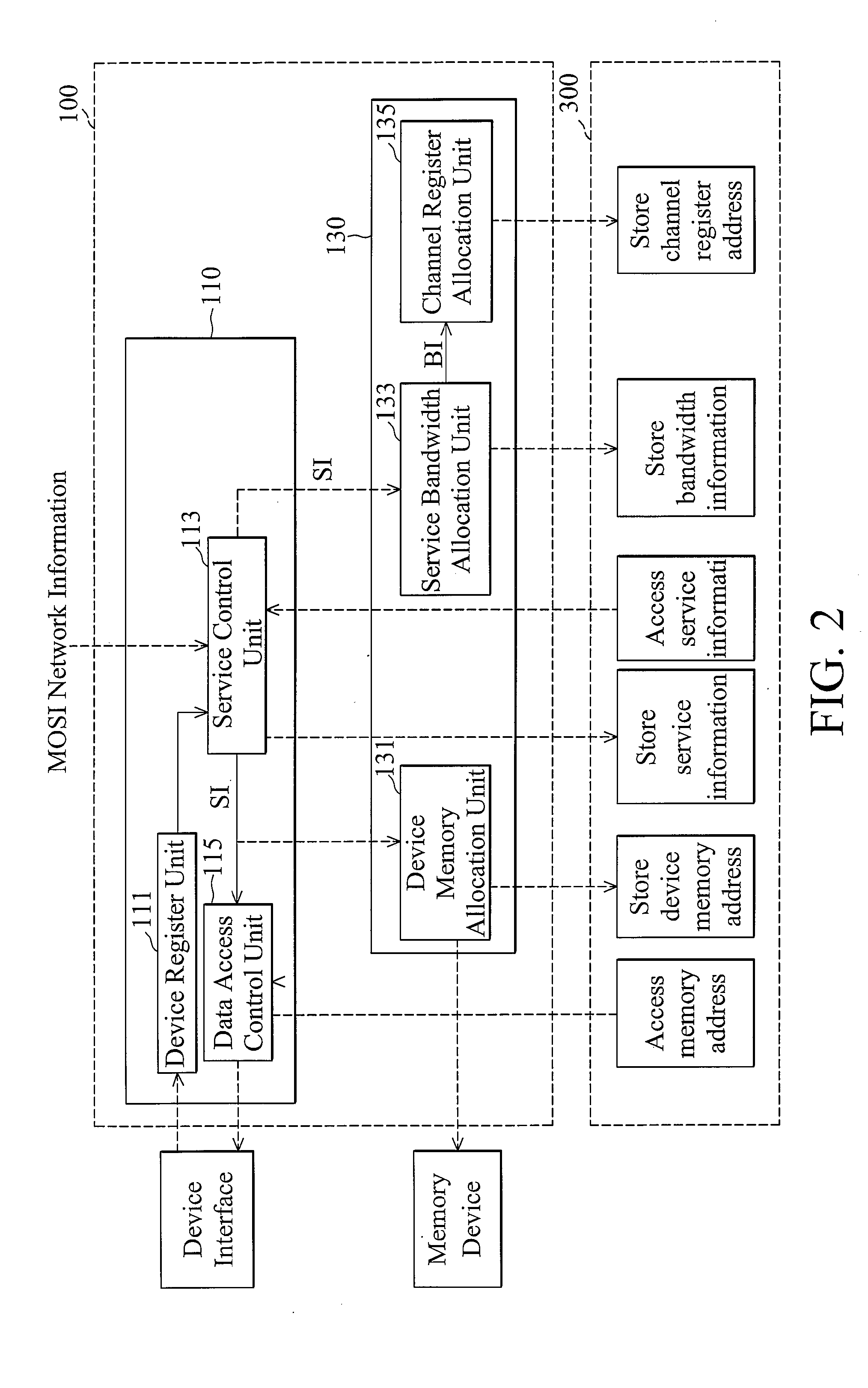 Multimedia data sharing system and method for most network