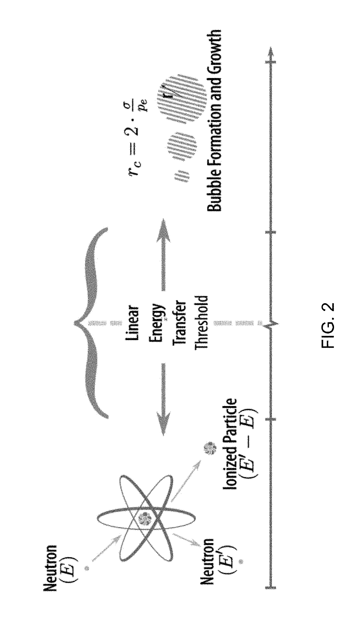 Systems and methods for interrogating containers for special nuclear materials