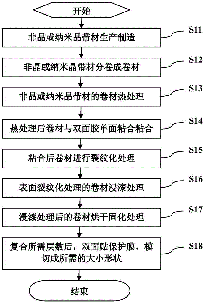 Single/multilayer magnetic conductive sheet for wireless charging and preparation method thereof