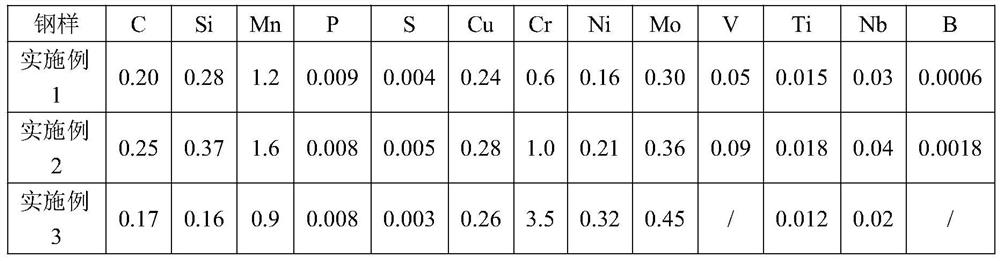 A quenched and tempered high-quality coiled tube and its manufacturing method