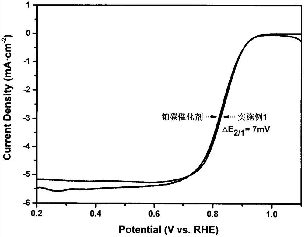 Preparation of iron-nitrogen co-doped porous carbon sphere electrocatalyst