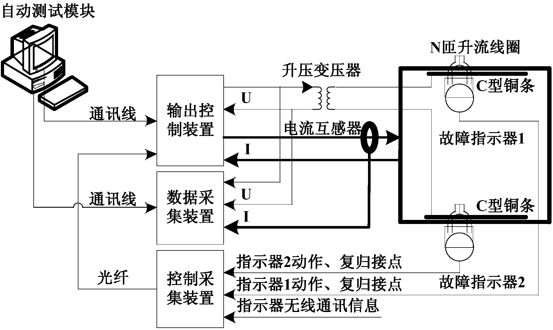 Automatic detection system for fault indicators for distributing line