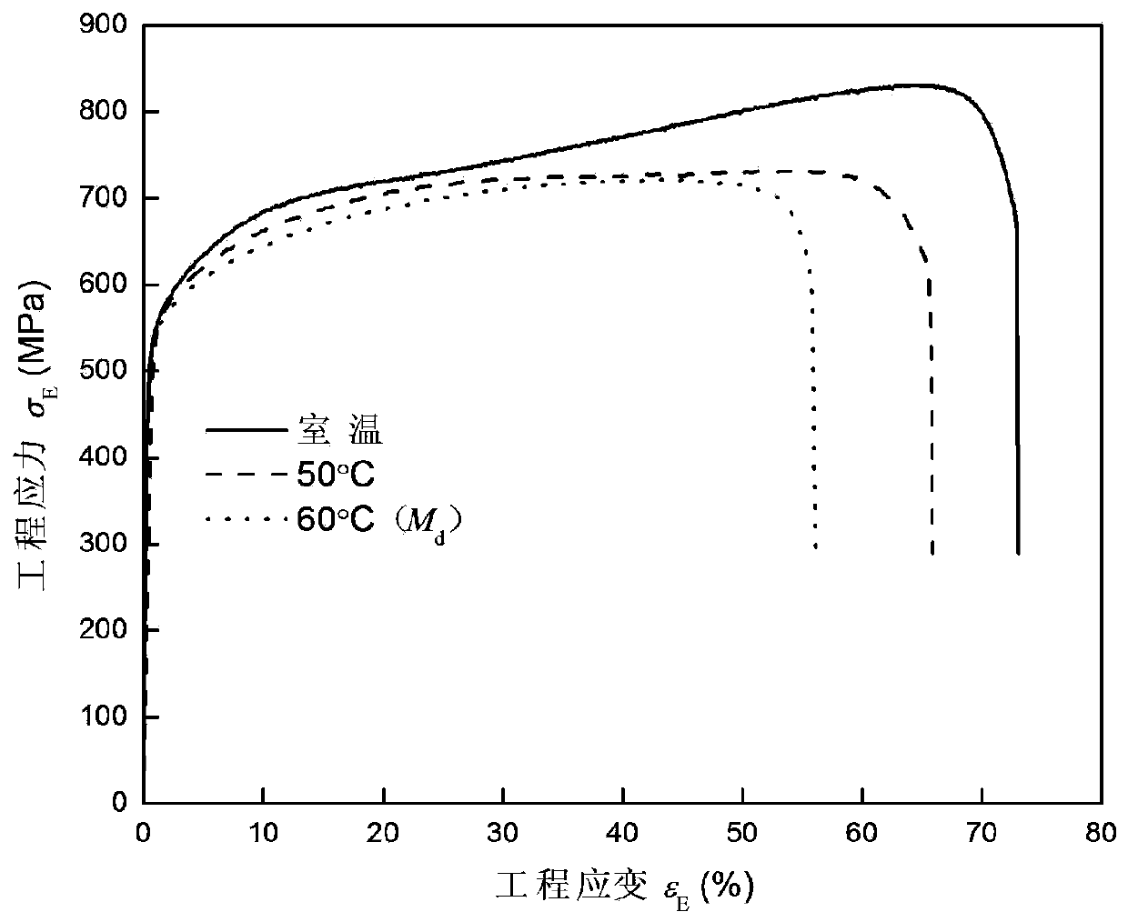 Transformation induced plasticity steel martensite transformation strength increment characterization method and system