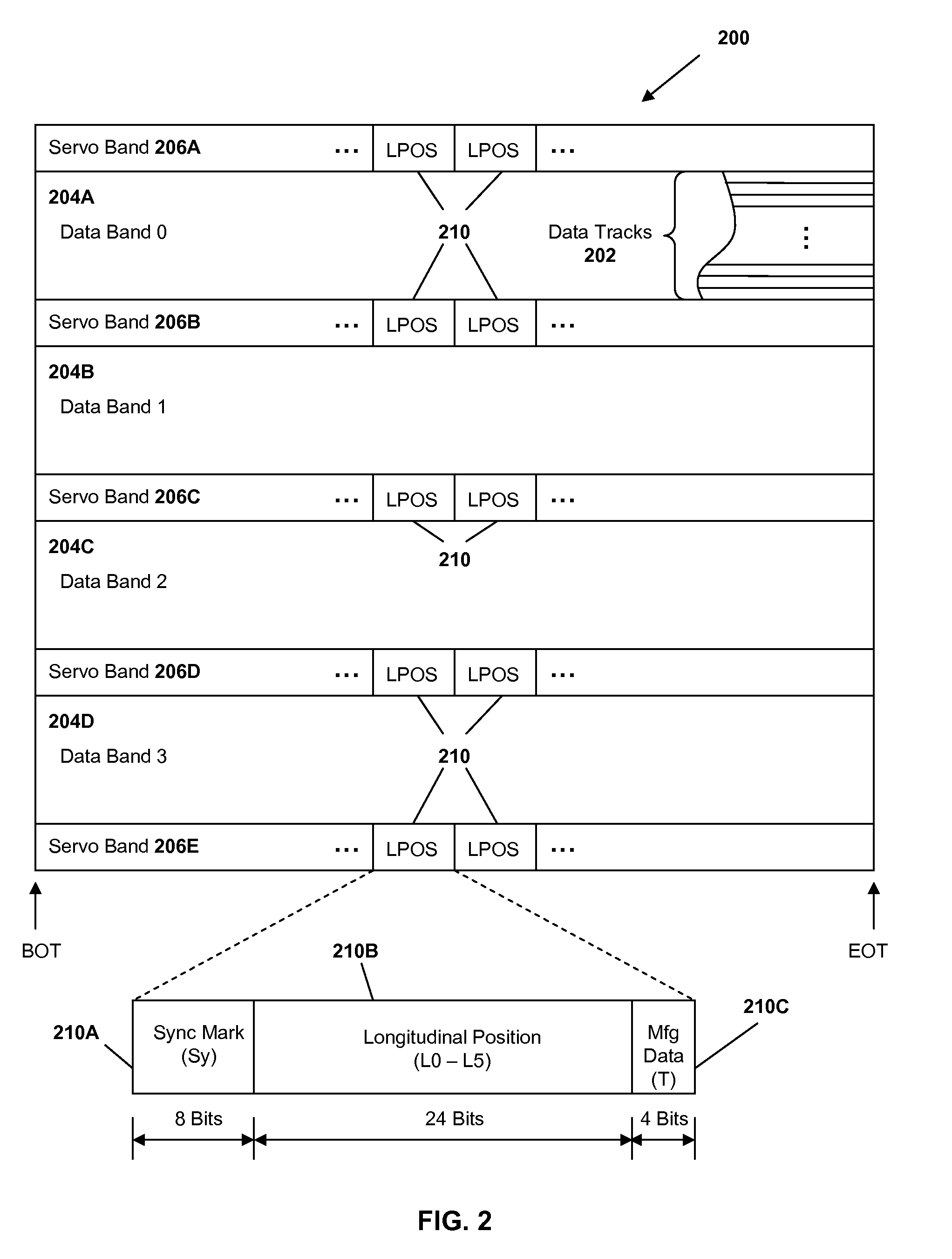 Error correction capability for longitudinal position data in a tape storage system