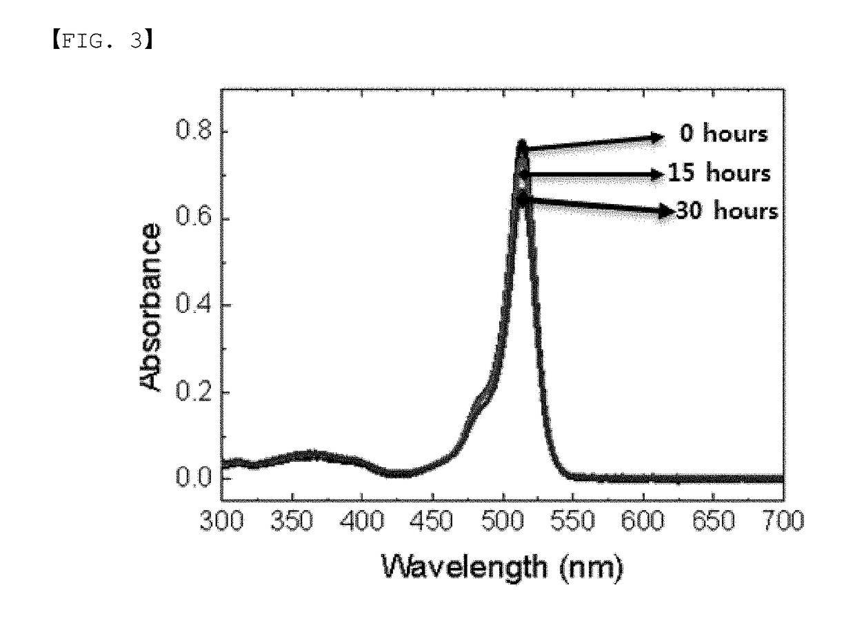 Metal complex and color conversion film comprising same