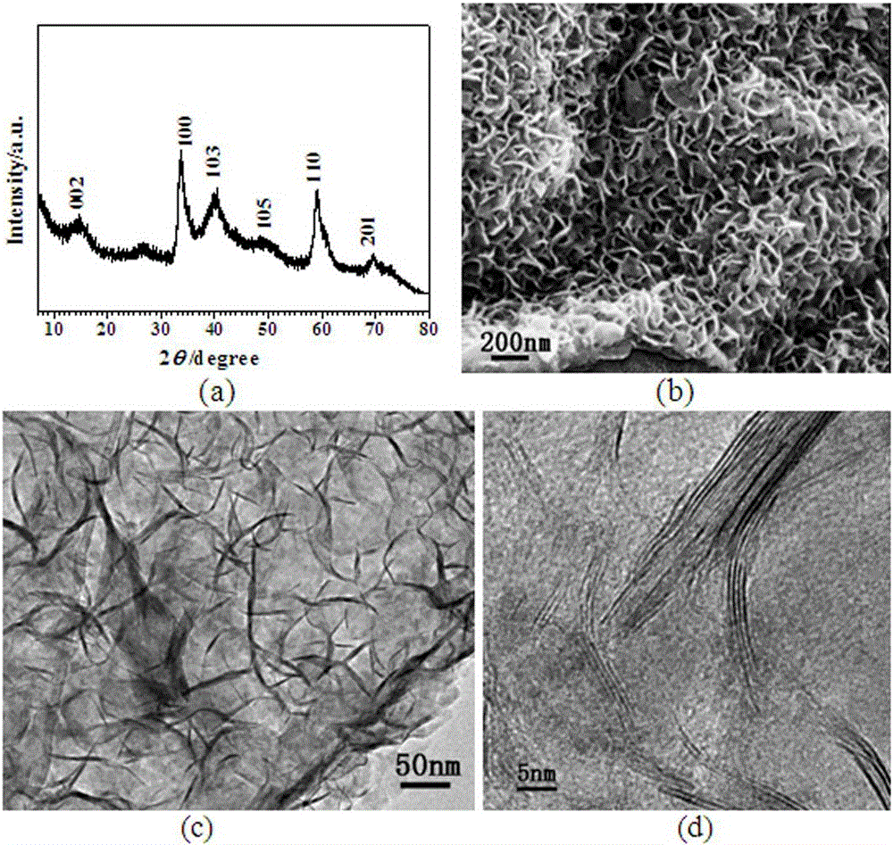 mo  <sub>0.5</sub> w  <sub>0.5</sub> s  <sub>2</sub> Nanotile and graphene composite nanomaterial and preparation method