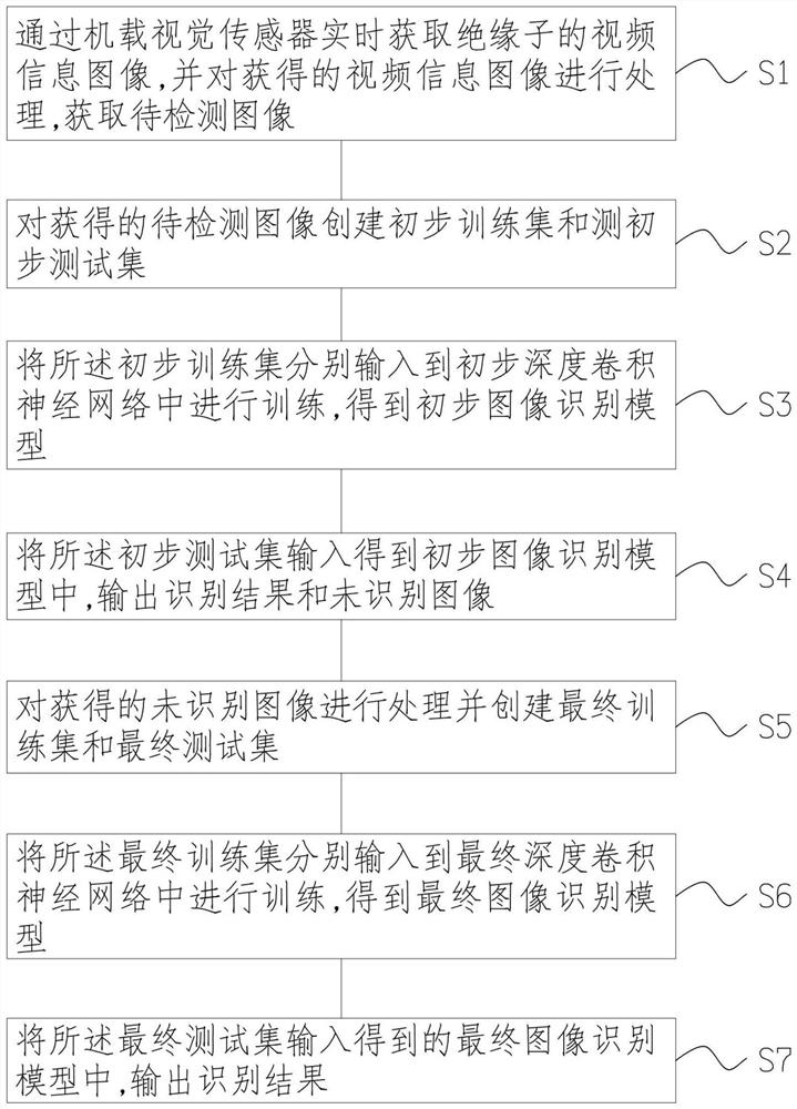 Multi-scale inspection image recognition method and device based on deep convolutional neural network