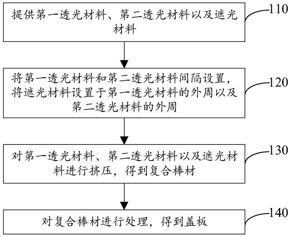 Preparation method of cover plate, cover plate and electronic device