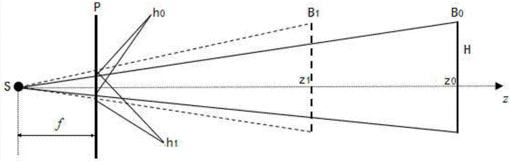 Image expansion rate based head-on video speed measurement method