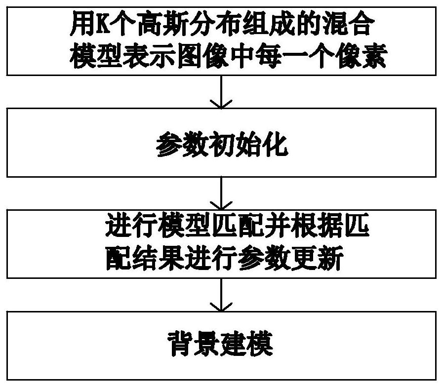 Automatic feeding control method and system for waste incineration feeding