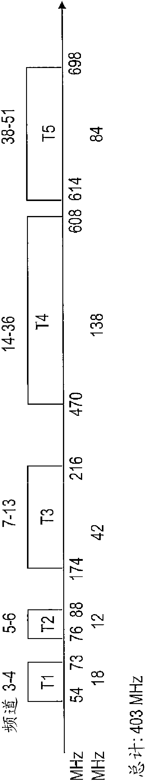 Device and method for detecting unused TV spectrum for wireless communication systems