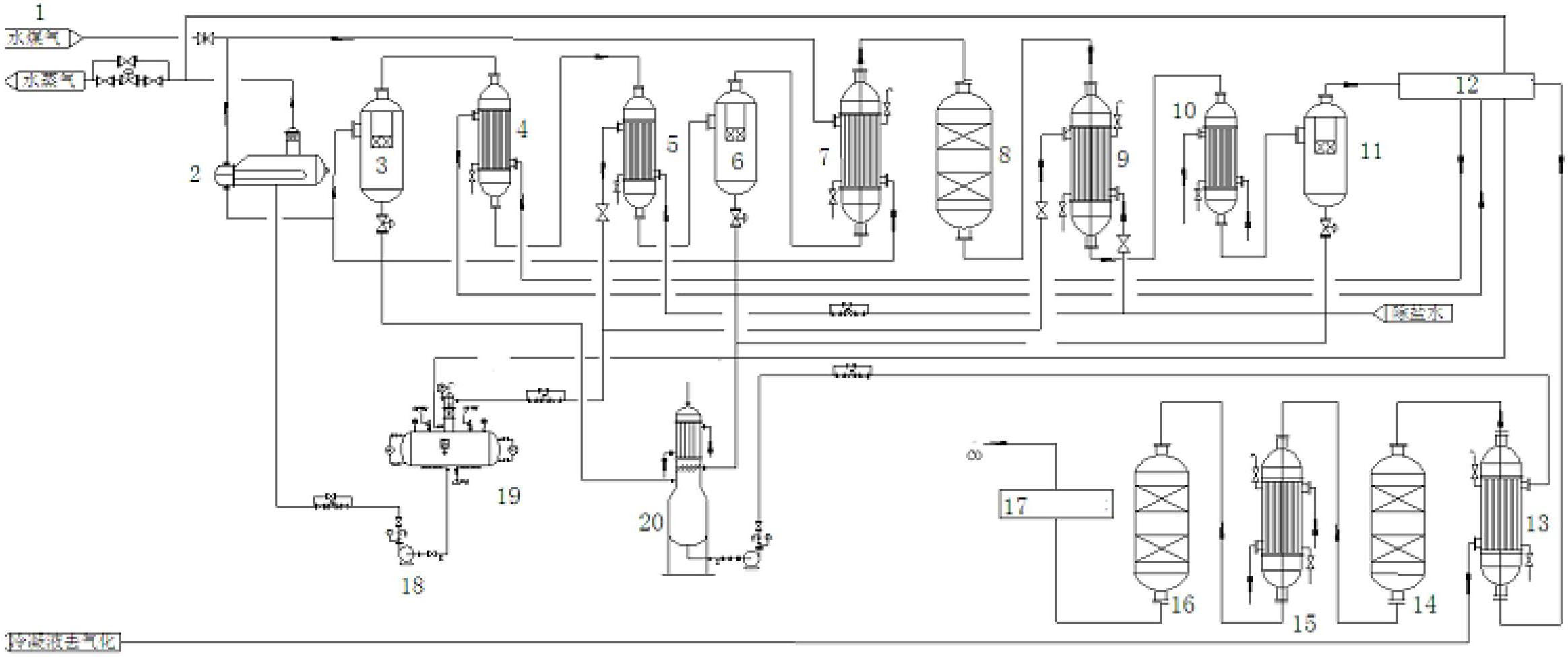 Technology and device for preparing industrial carbon monoxide with water gas