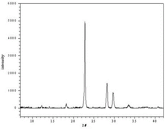 A kind of vanadium phosphorus oxygen catalyst and preparation method thereof