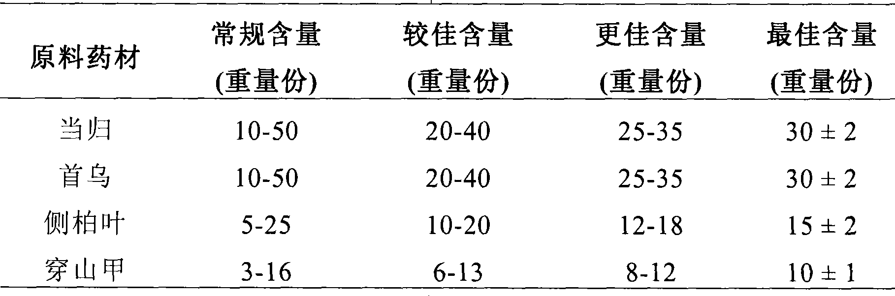 Alopecia prevention composition and production method thereof