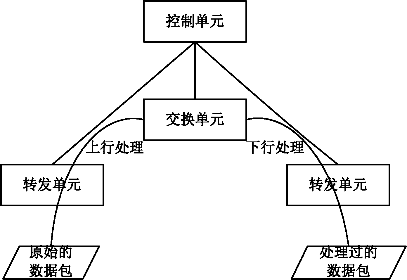 Method for allocating distributed queue and distributed system