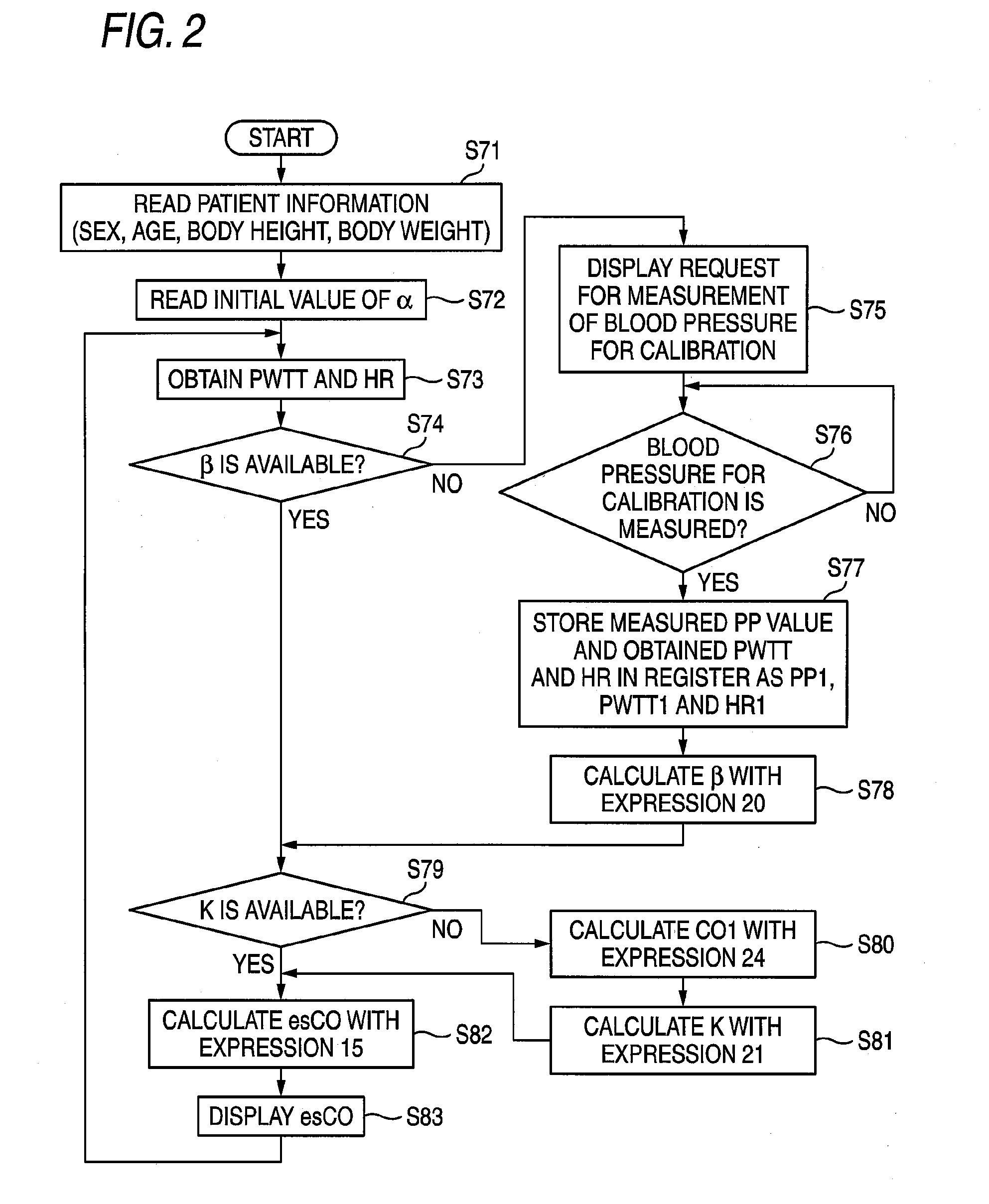 Apparatus for measuring blood volume and method of evaluating result of measurement by apparatus for measuring blood volume