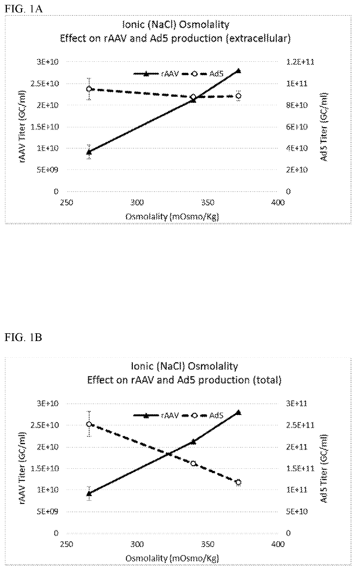 Use of tonicifying agents to enhance recombinant adeno-associated virus yield