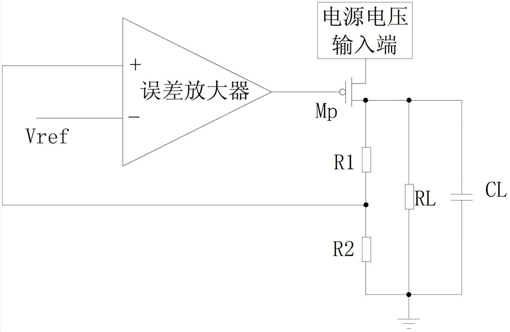 High-PSR (high power supply rejection) low-dropout regulator with slew rate enhancement circuit integrated thereto