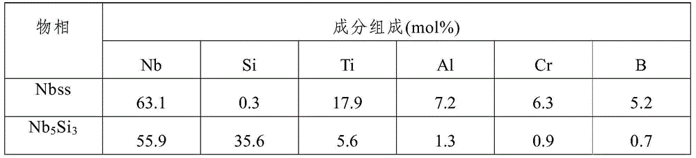 A kind of nb-si-ti-b-al-cr composite material and preparation method thereof
