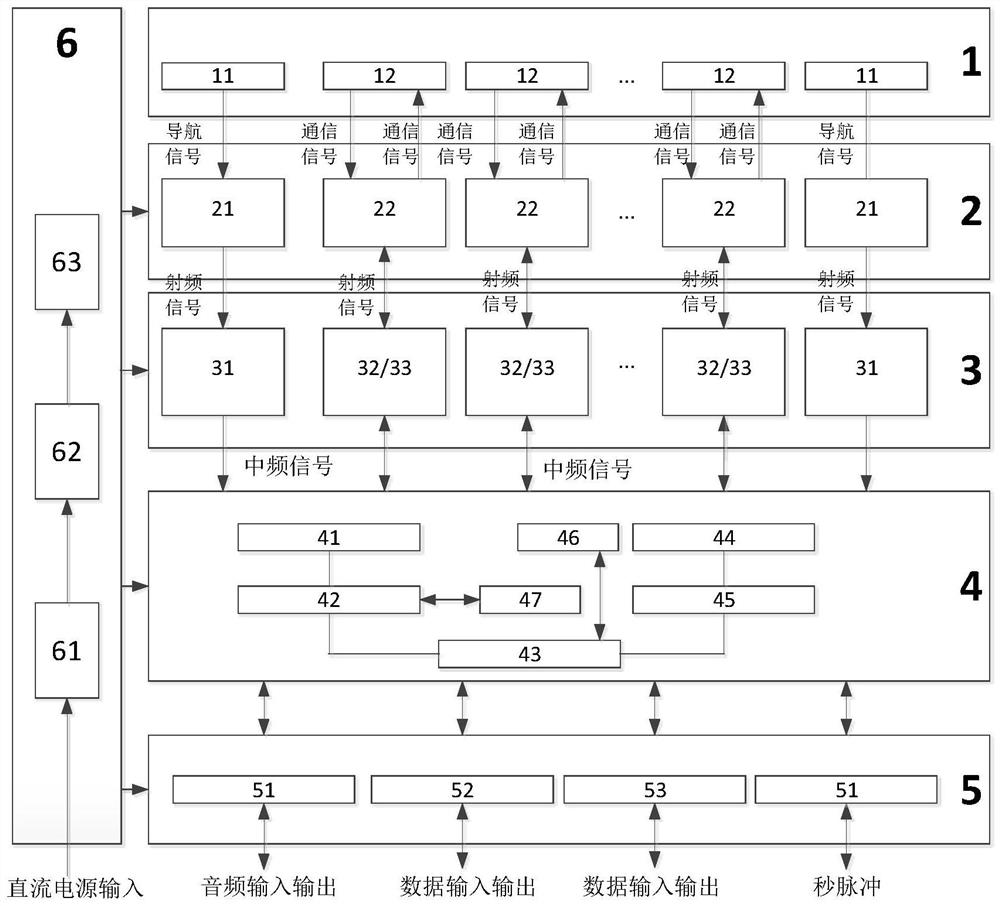 Low-orbit constellation phased array communication navigation fusion application terminal