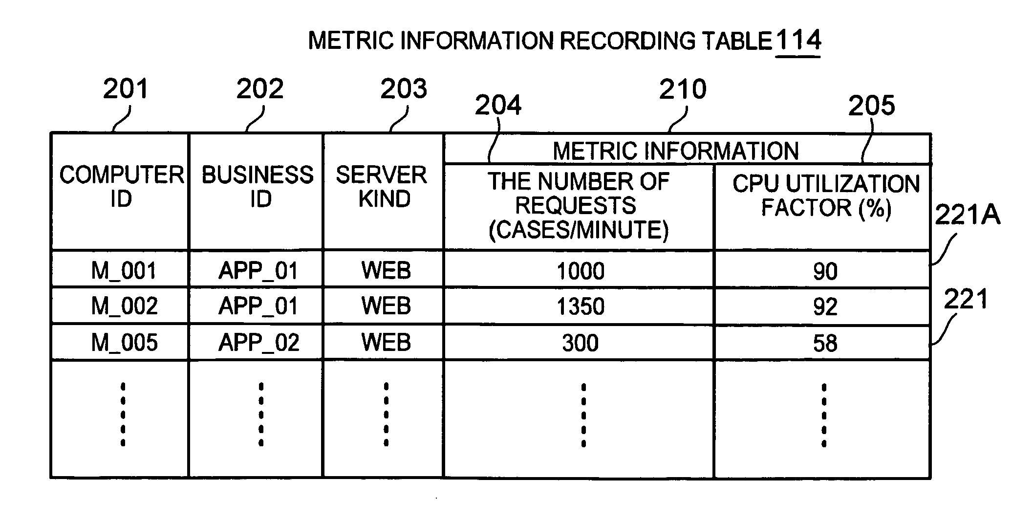 Arbitration apparatus for allocating computer resource and arbitration method therefor
