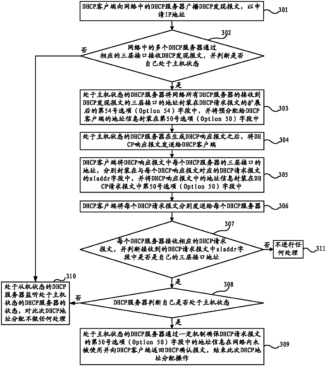 Address allocation method and system of dynamic host configuration protocol (DHCP) as well as client side and servers of same