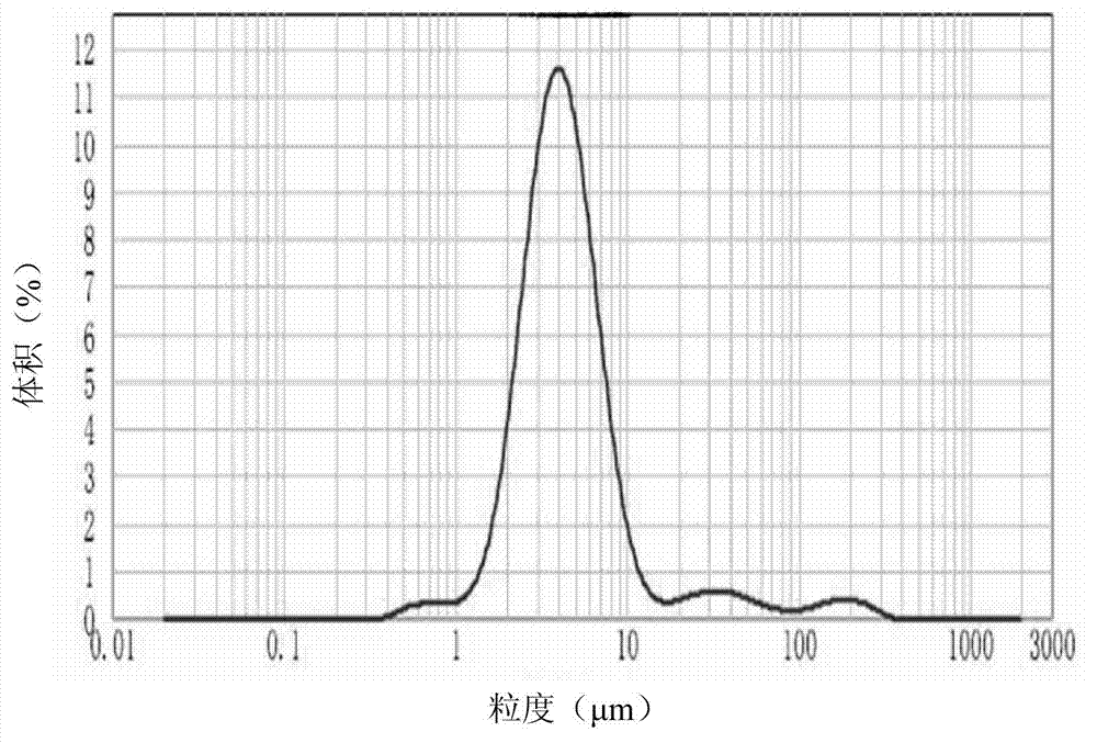 Olefin polymerization catalyst as well as preparation method and application thereof
