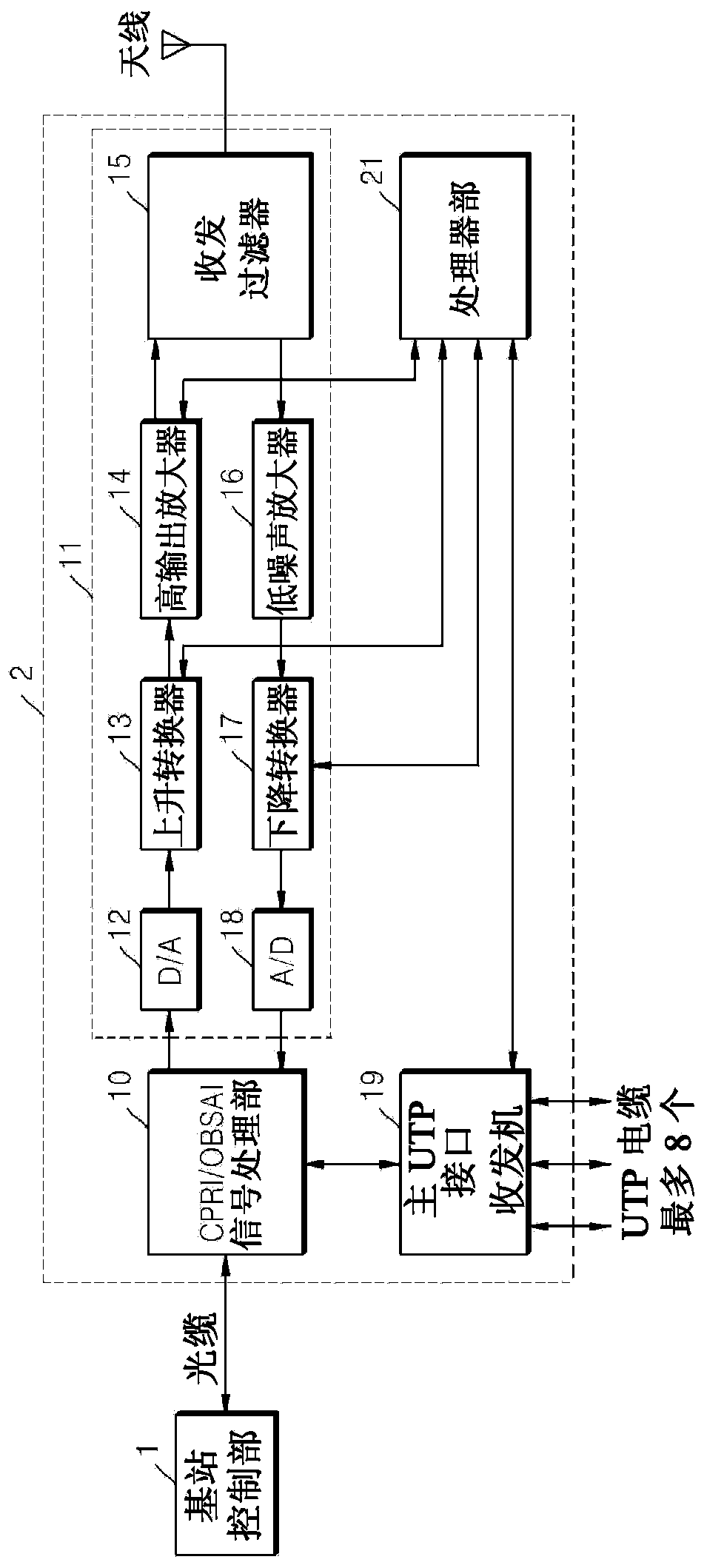 Remote wireless base station device having in-house expandability and in-building relay system