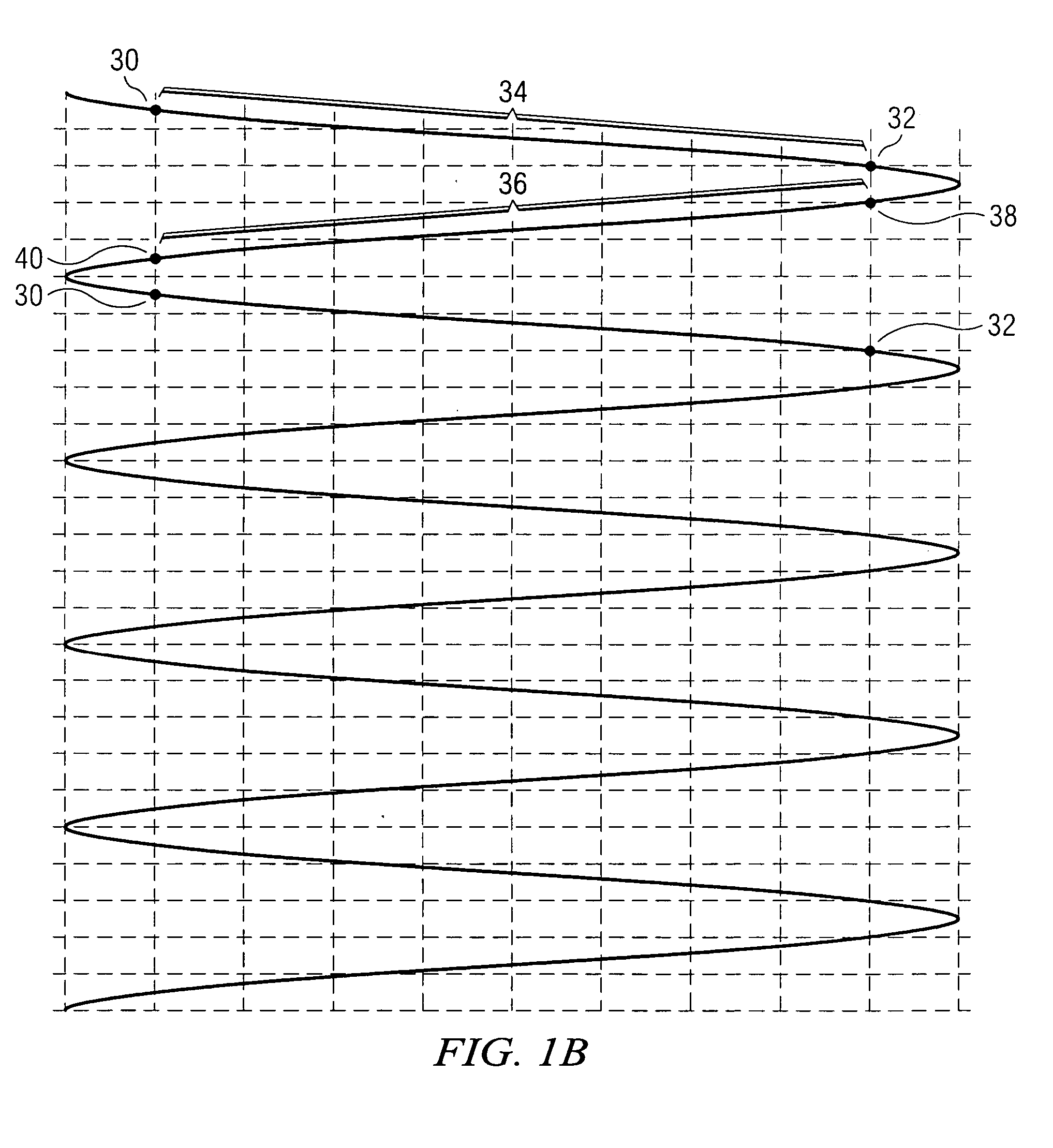Method for aligning consecutive scan lines on bi-directional scans of a resonant mirror