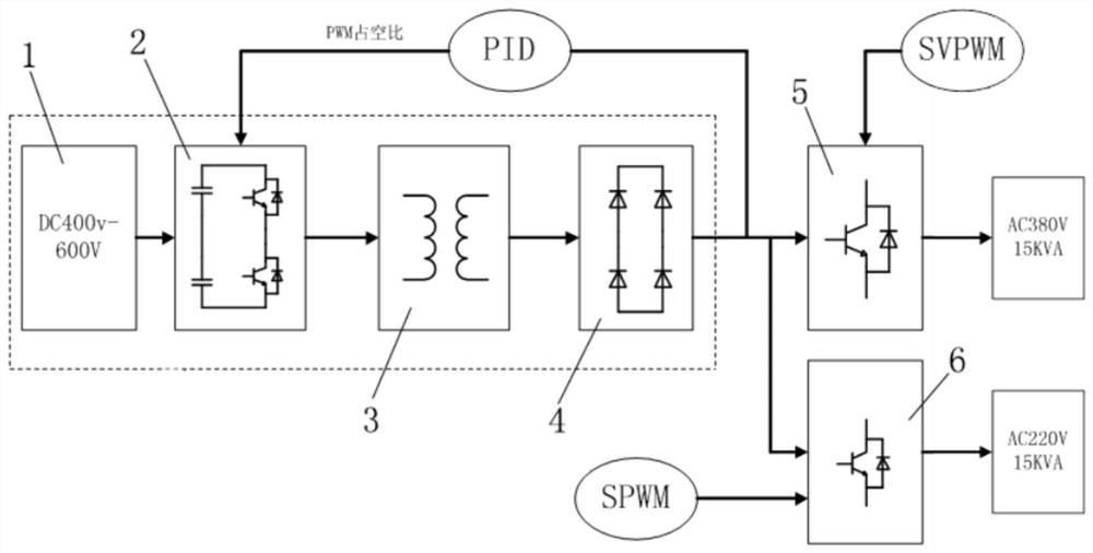 Air conditioner inverter topology for electric rail locomotive and control method