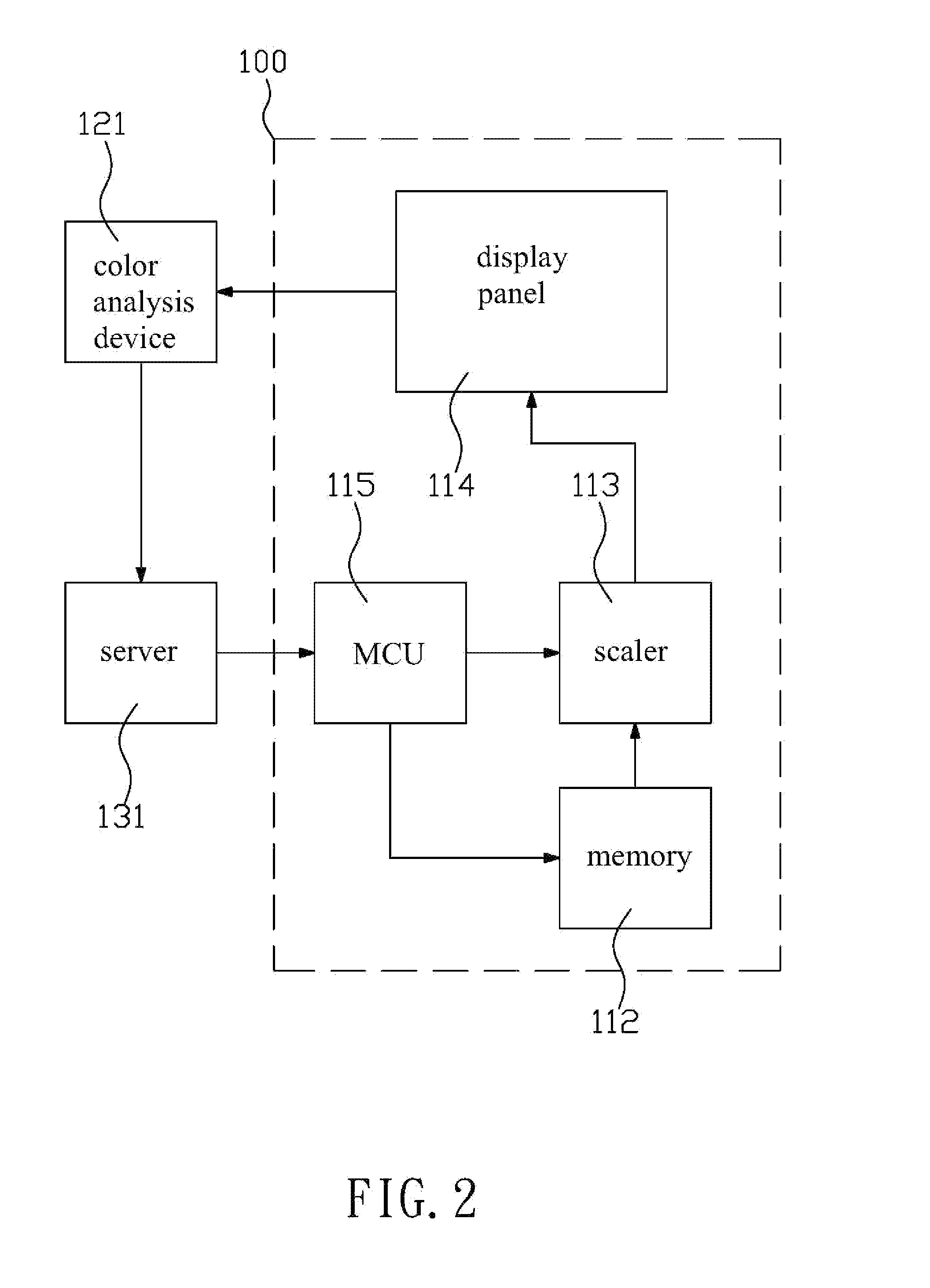 Method for creating gamma look-up table and display device