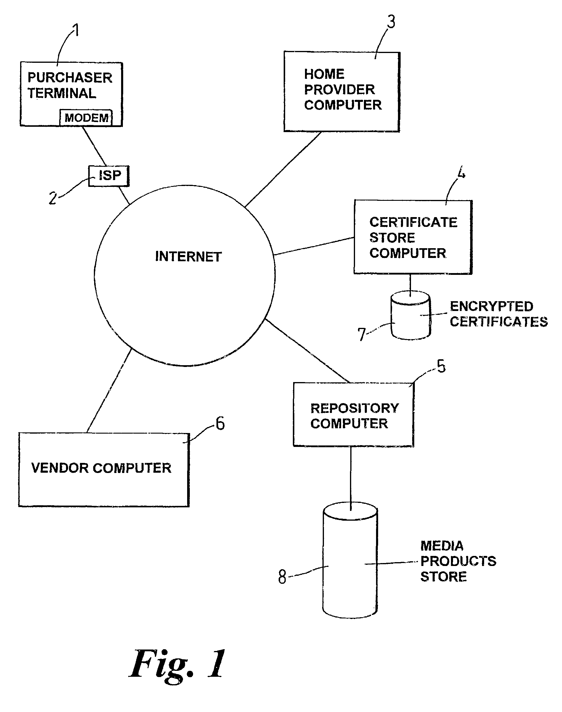Method and system for controlling the on-line supply of digital products or the access to on-line services