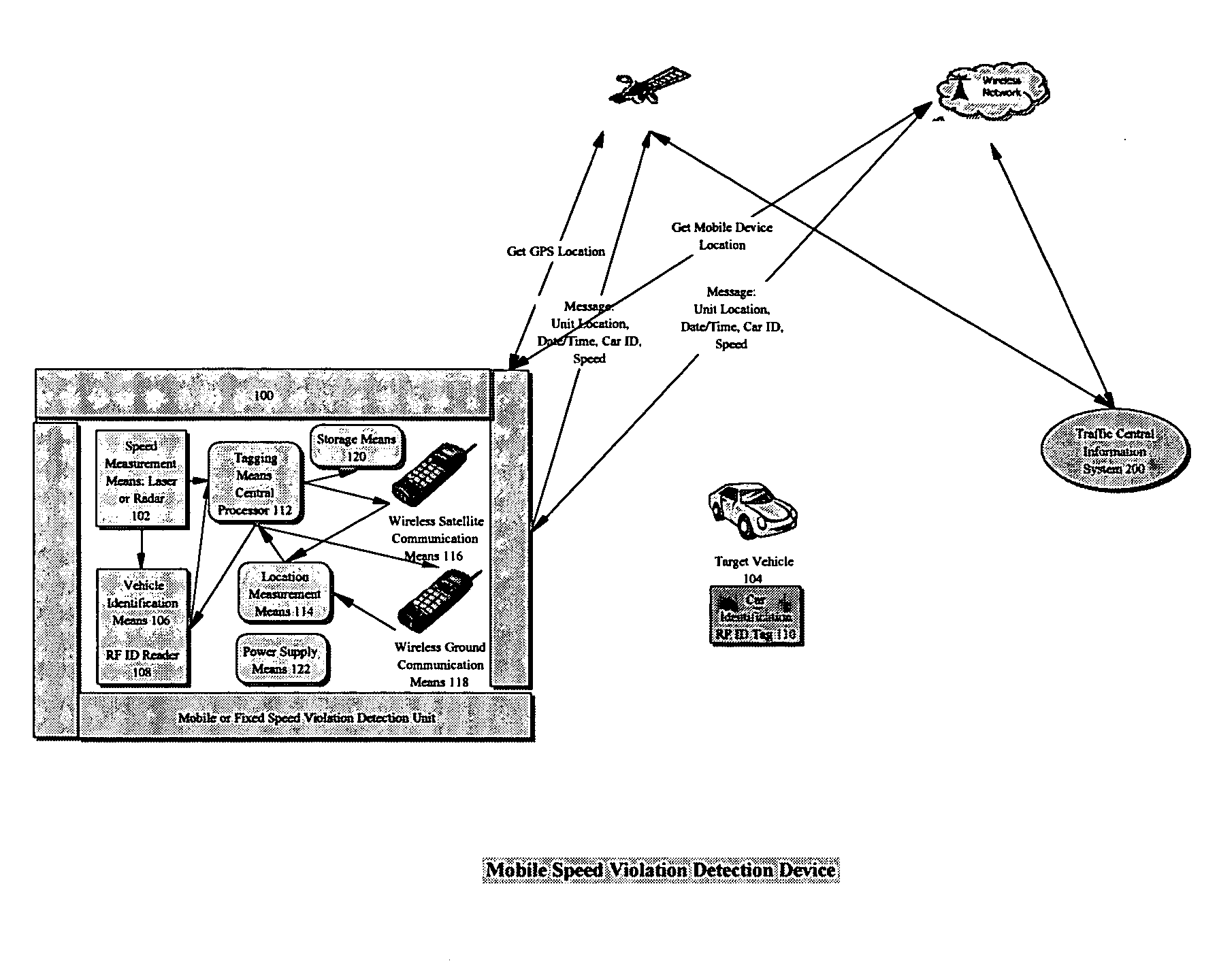 Automatic speed violation detection and response system using wireless communication, positioning and RF ID