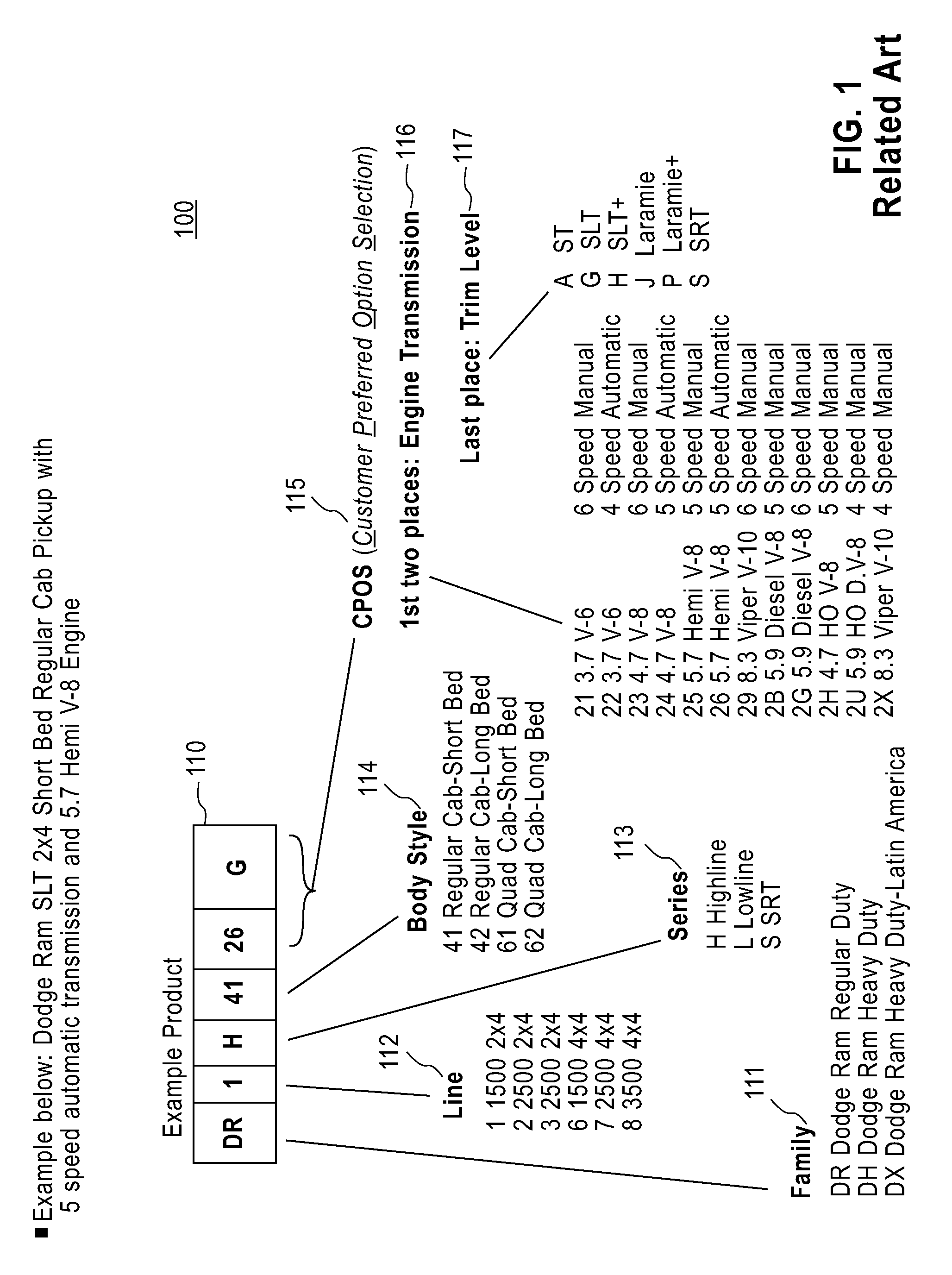 Method and structure for risk-based resource planning for configurable products