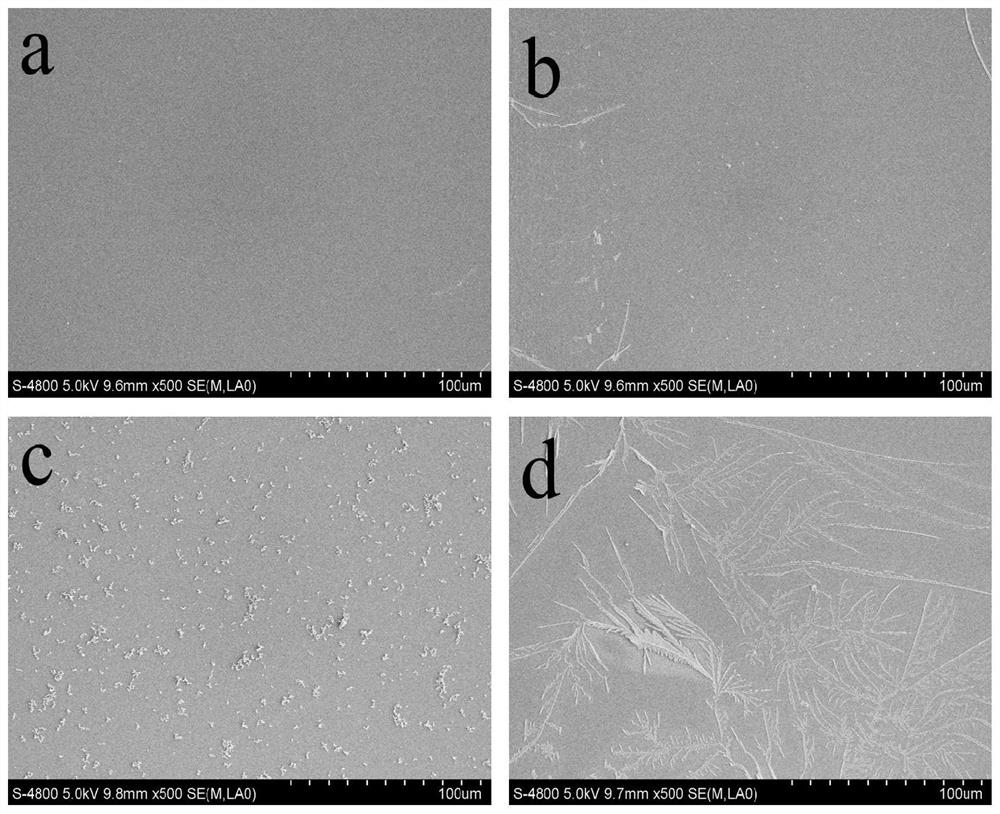 Hydrophilic lubricating anticoagulant hydrogel film as well as preparation method and application thereof