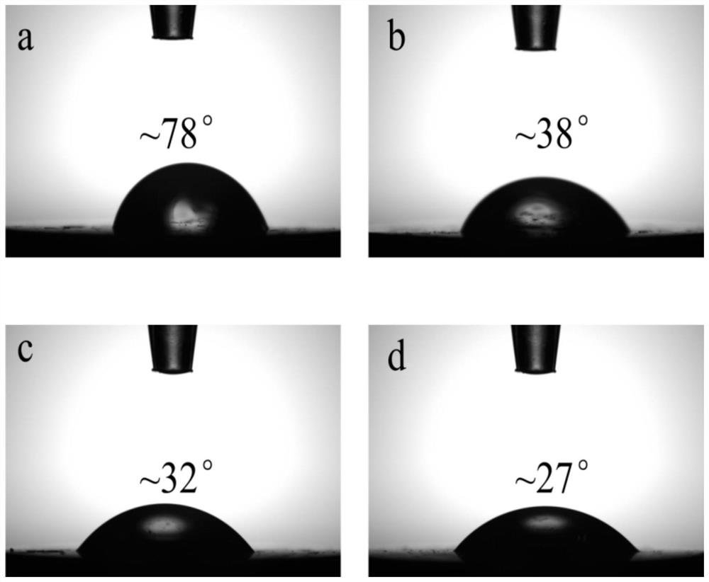 Hydrophilic lubricating anticoagulant hydrogel film as well as preparation method and application thereof