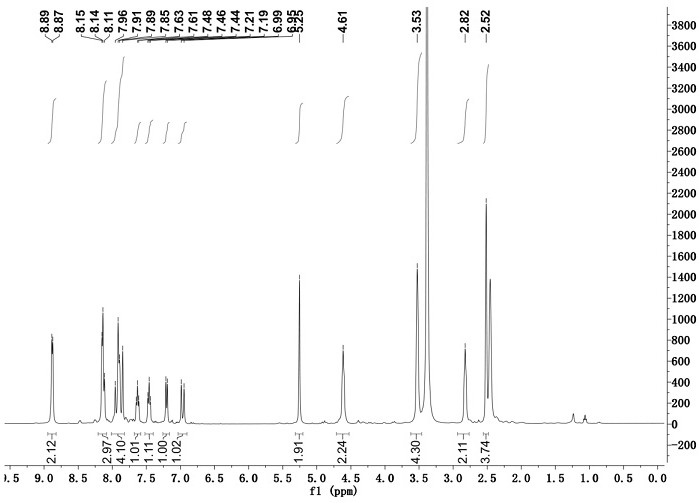 Chromene-pyridine derivative fluorescent probe, preparation method and application