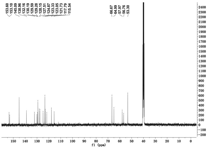 Chromene-pyridine derivative fluorescent probe, preparation method and application