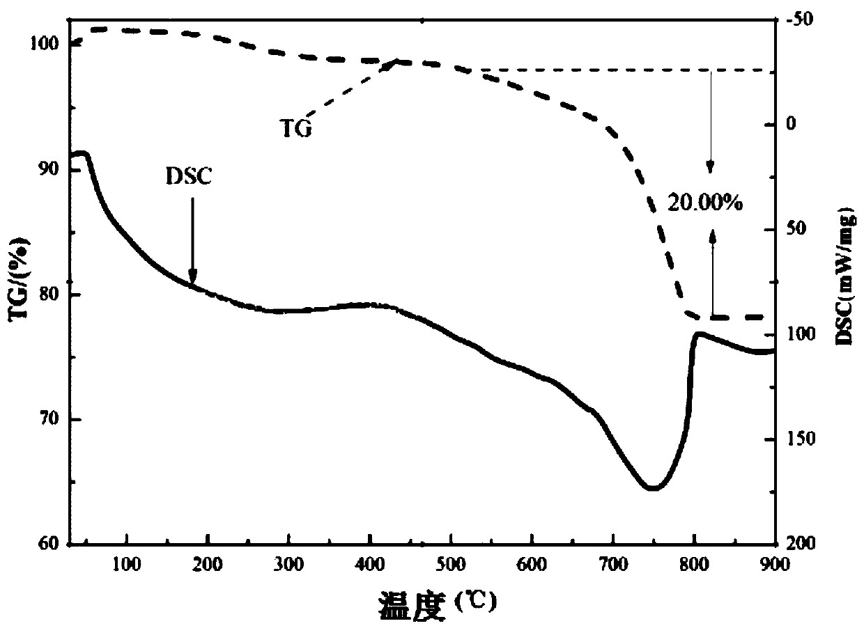 A kind of super frost-resistant cement profile and preparation method thereof