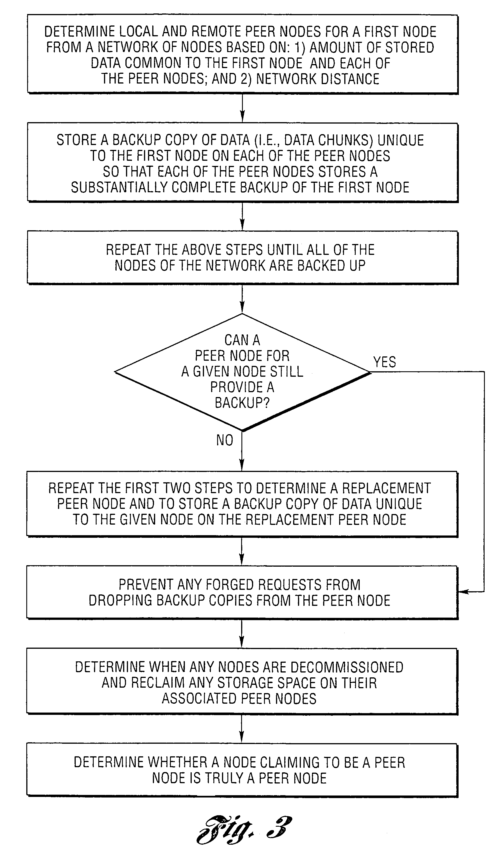 Peer-to-peer method and system for performing and managing backups in a network of nodes
