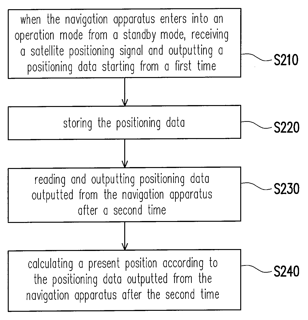 Global positioning system navigation apparatus and positioning method thereof